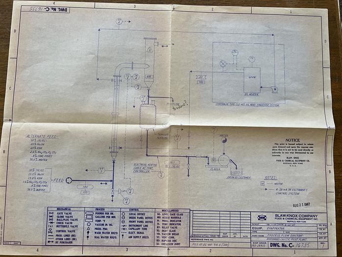 Used Plant, Anhydrous Caustic Pilot, 54#/HR #S583495