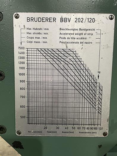 Used 1981 BRUDERER BSTA-50