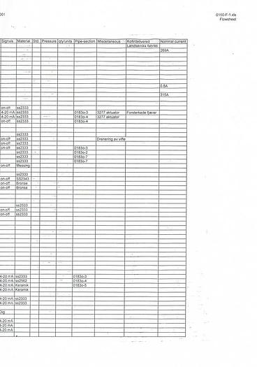 Used 2002 – 1-pass MVR falling film vacuum evaporator unit