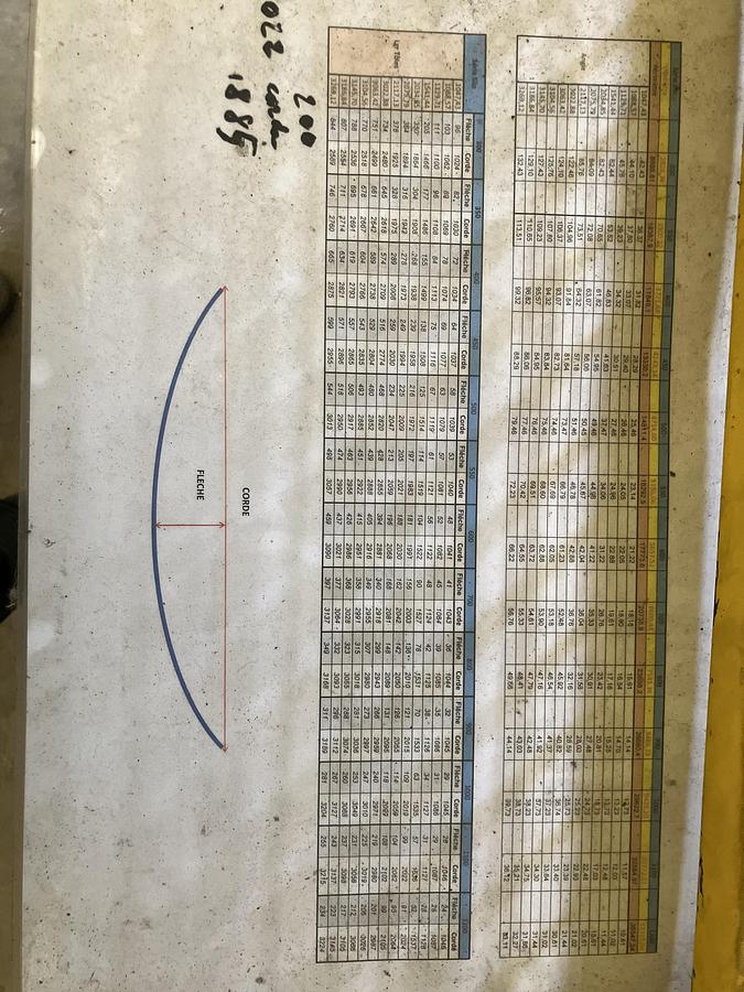 D'occasion Cisaille hydraulique pour tôles ondulées