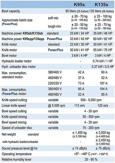 Talsa Model K95spp PowerPlus Supreme Digital Industrial Bowl Chopper