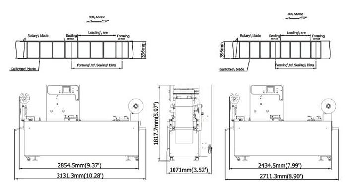 Promarks PRS-420 – Rollstock Thermoformer Machine