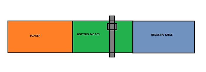 Usato LINEA DI CARICO E TAGLIO MONOLITICO, BOTTERO 340