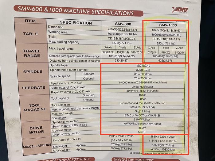 Gebruikt Yang SMV-1000