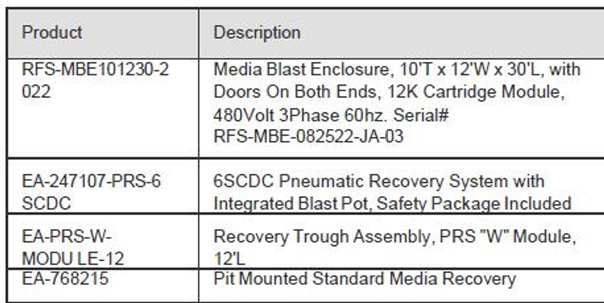 Excellent 2022 Reliant Blast Room
