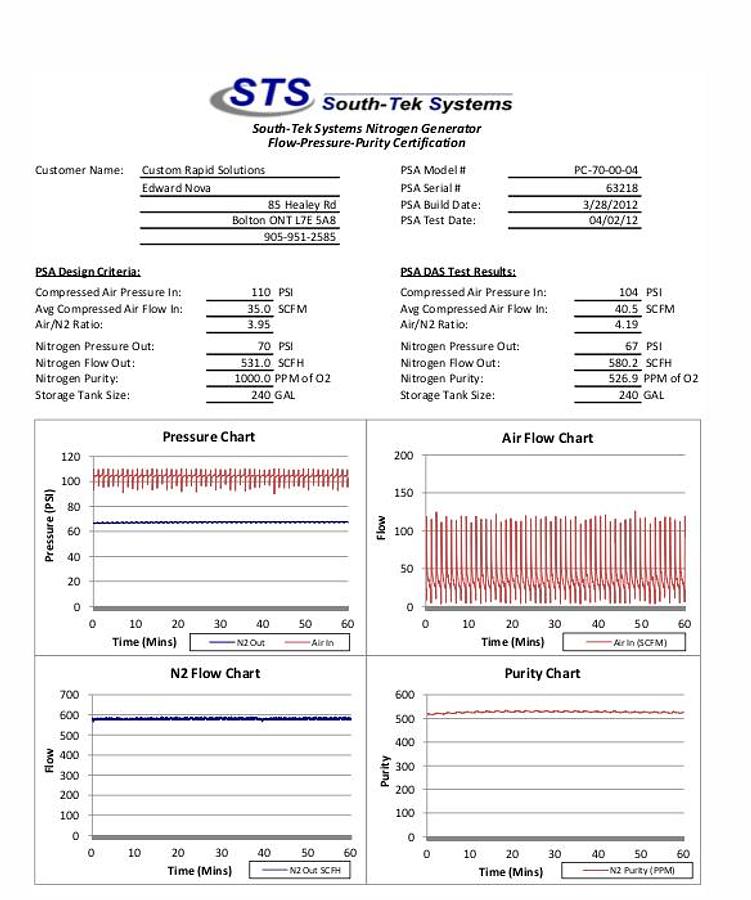 Used (SOLD) 2012 South-Tek Systems N2-GEN 70C