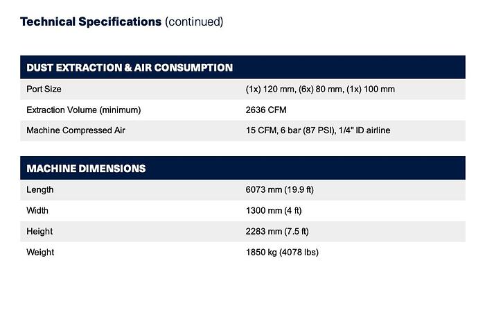 Used 2019 Homag Edgeteq 4.5 Edgebander