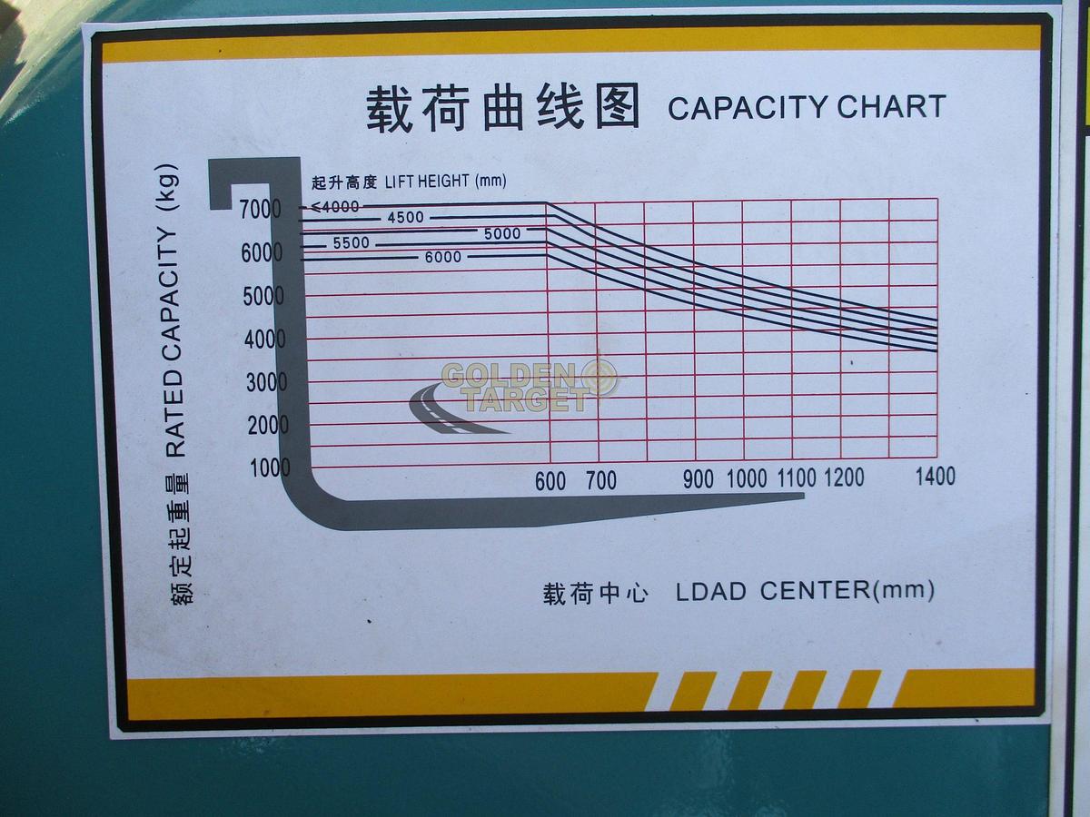 SOCMA HNF-70 Diesel Forklift 2024
