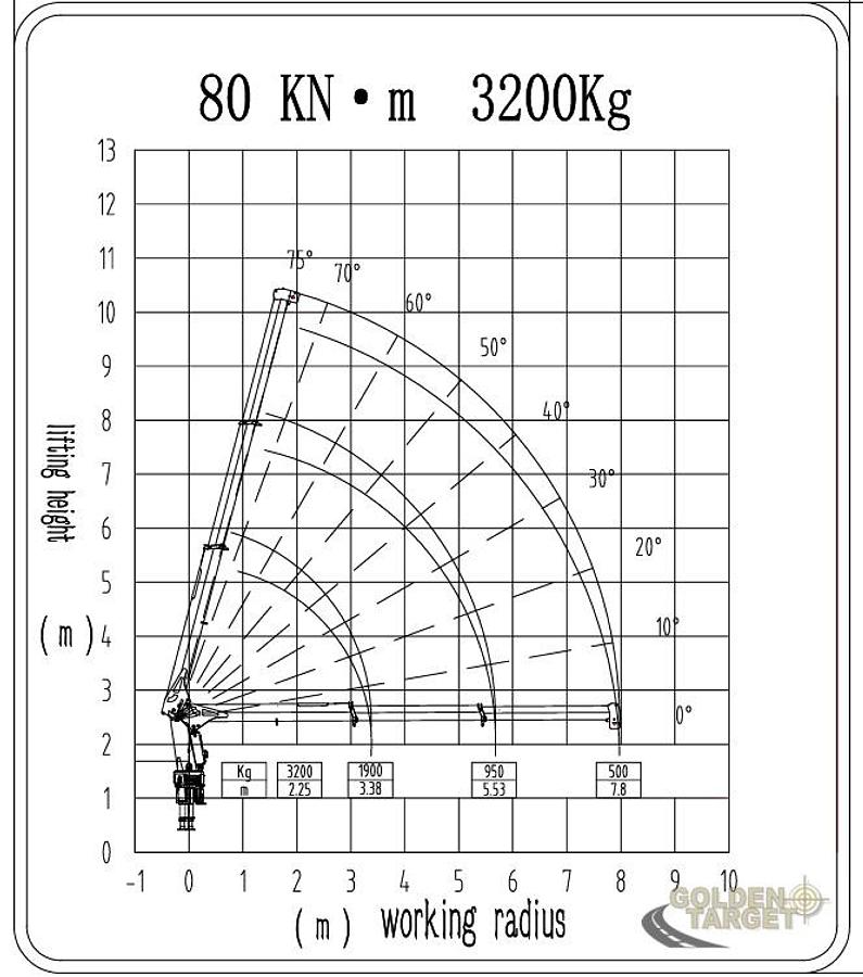 New CLW SQS68-2 Stiff Boom Crane 2026