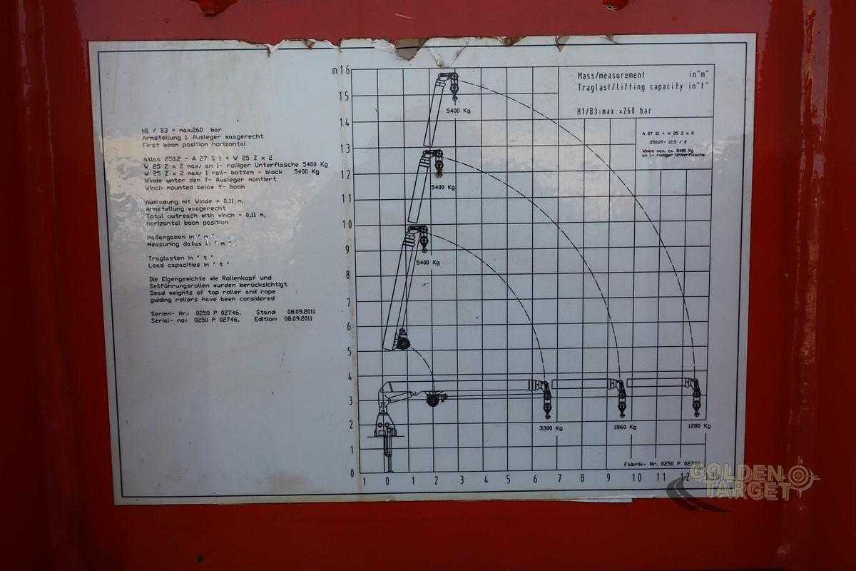 Used Mercedes Atego 1829 4x4 ATLAS 250.2T Crane 2008