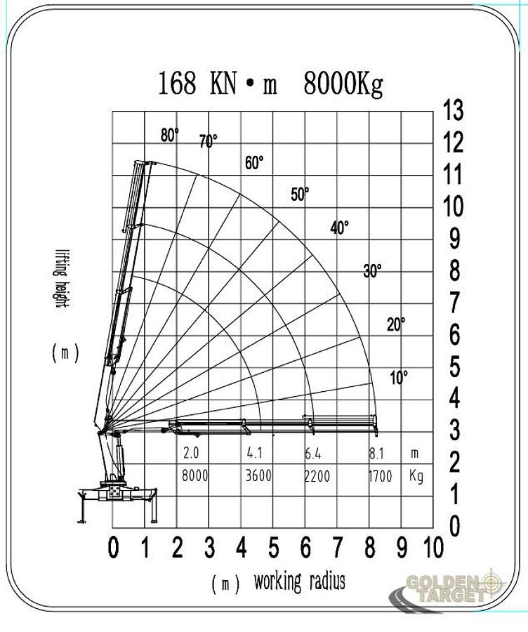 New CLW SQZ168-2 Knuckle boom (8-ton) Crane 2026