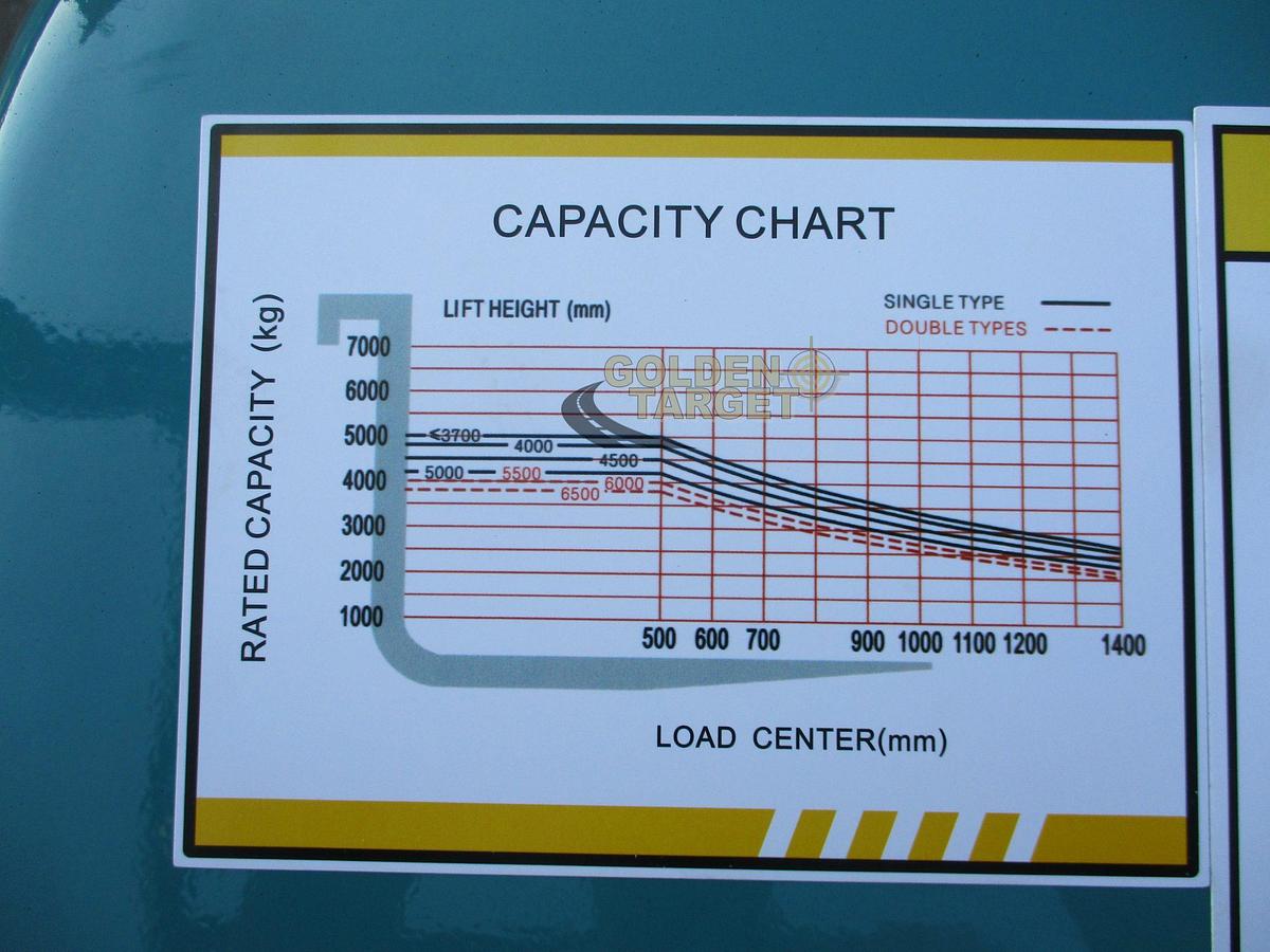 SOCMA HNF-50TC Forklift 2024