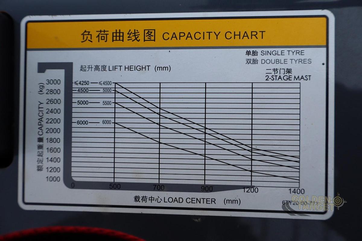 HELI CPC30 Diesel Forklift 2025