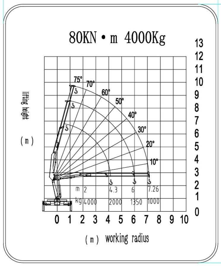 New CLW SQZ80-2 Knuckle boom (4-ton) Crane 2026