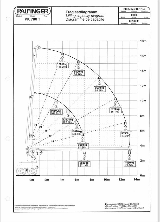 2002 MERCEDES Actros 4143-17967468