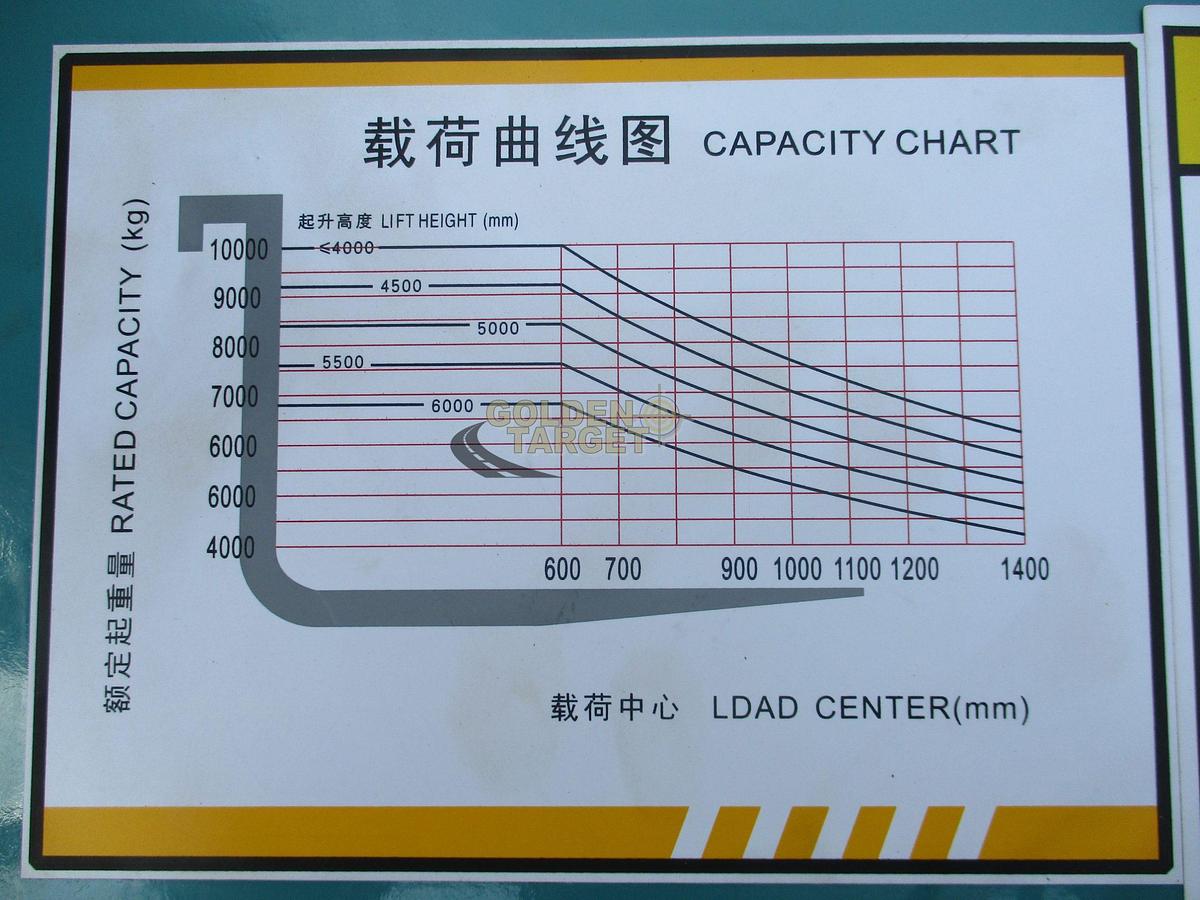 SOCMA HNF-100 Diesel Forklift 2024