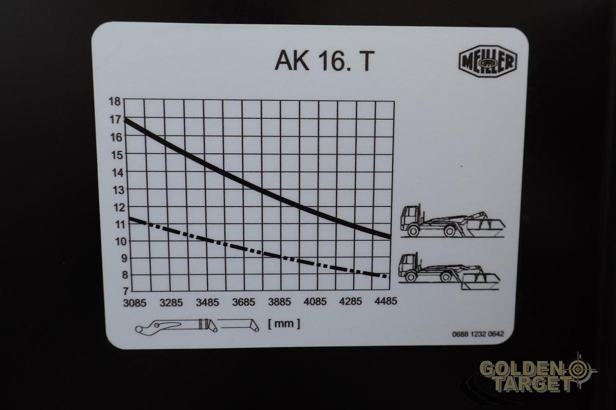 Used Mercedes Actros 2548 6x2 Skip Laoder 2016