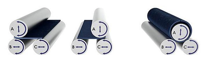 Faccin 3 Roll Viarable Geometry Plate Bending HAV