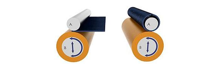 Faccin 2 Roll Bending Machine HCU