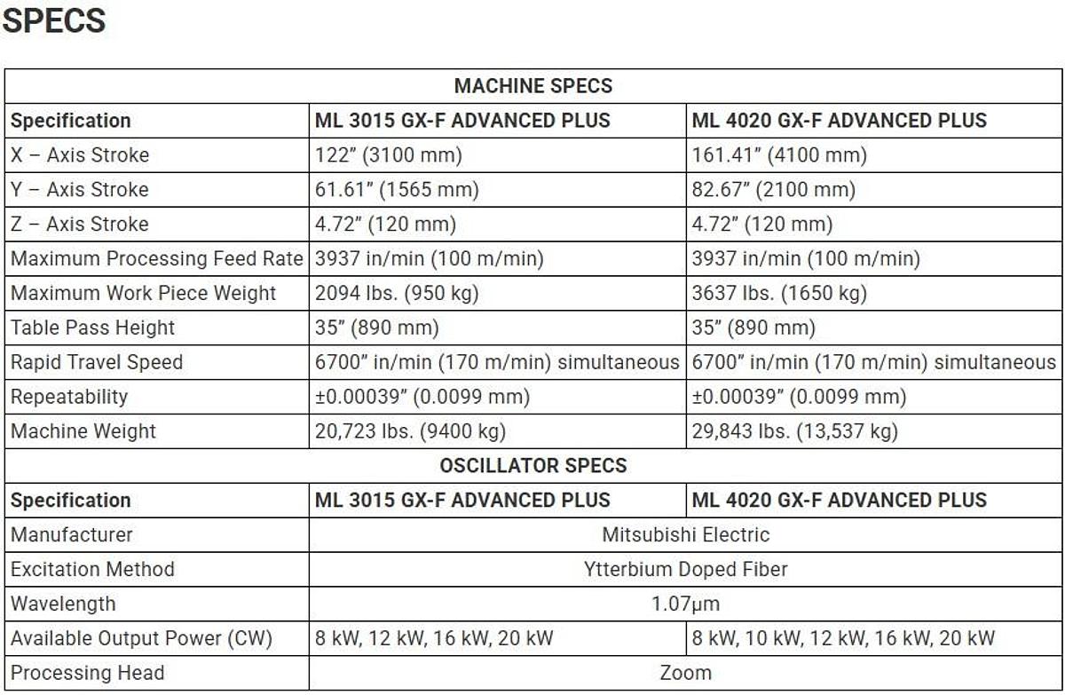 2026 Mitsubishi GX-F Advanced Plus