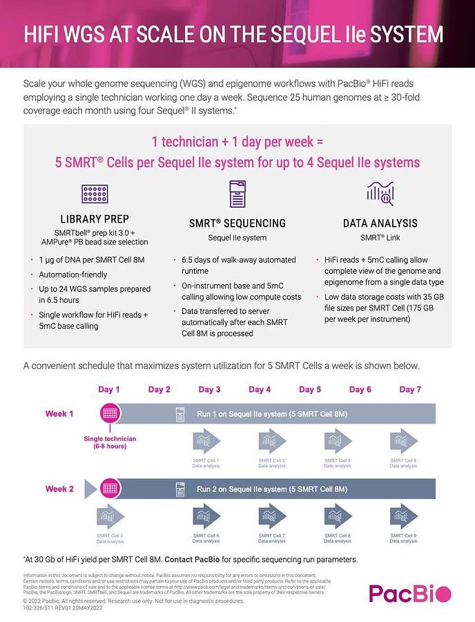 Used PacBio Sequel IIe Sequencing System – Model 101-986-400 – SMRT Technology – Financing Available