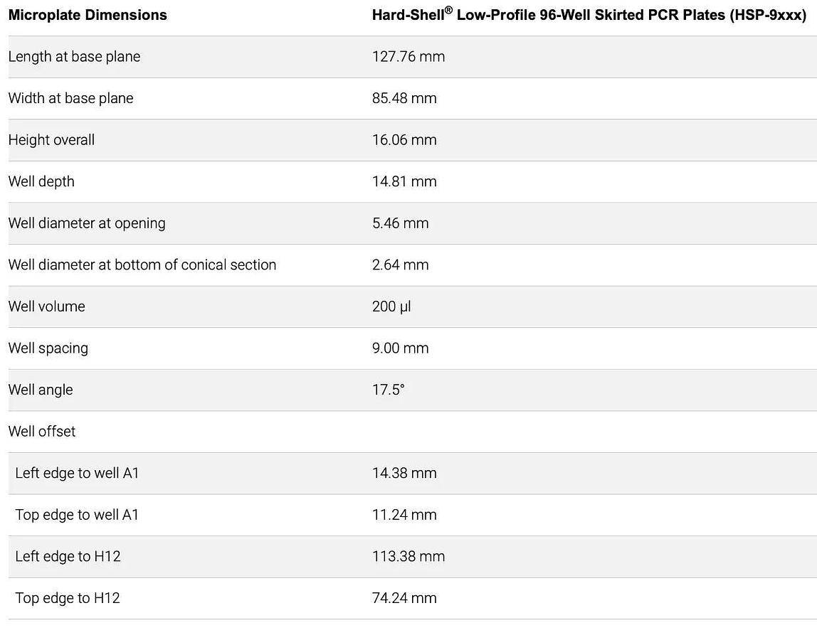 Bio-Rad Hard-Shell 96-Well PCR Plates,low profile,thin wall, HS9655 | Pack of 50
