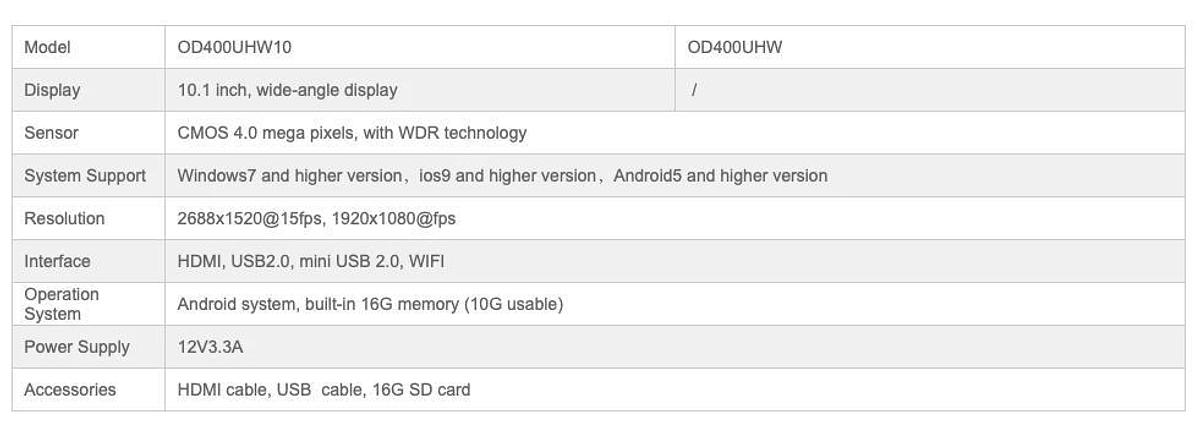 Sunny Optical/ SOPTOP OD400 Series Digital Microscope Camera * NEW