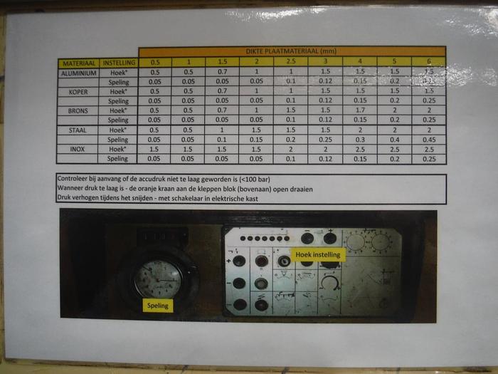 Gebraucht PLAATSCHAAR LVD MVN 31/6.35