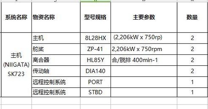 Niigata 8L28HX Marine Propulsion engines New 2 engines