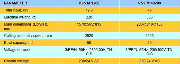 PSS M 4000 MICRO CUTTER