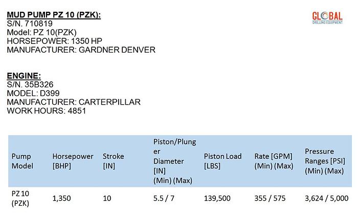 Used Item 0640 : Gardner Denver PZ10 Mud Pump