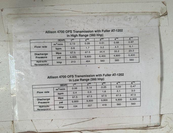Used 2011 BJ Pacemaker Twin 15K Psi Fluid Pumping Trailer