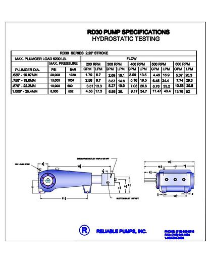 Used Reliable Pumps 20k Psi Test/ Jet Pump Skid RD120DS (5 GPM)