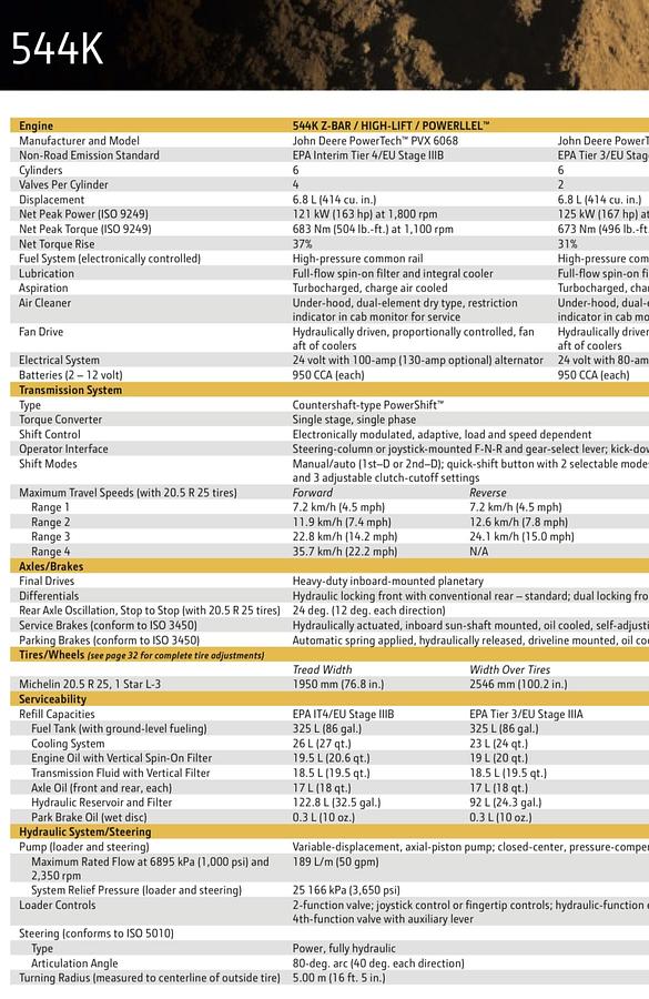 Used 2011 DEERE 544K