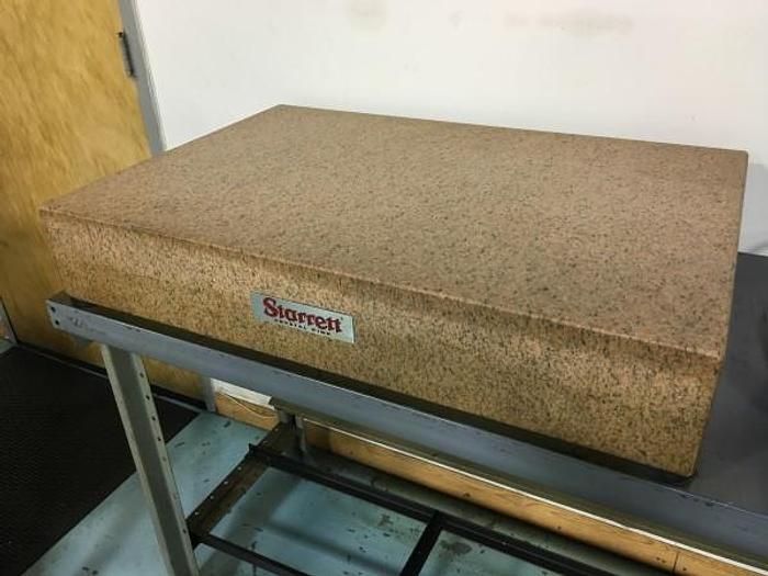 Used Tuesday, August 16, 2016 10:00 AM (ET), Pak Manufacturing Company