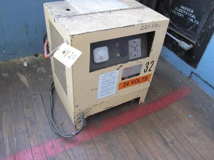 Used Thursday, April 23, 2015 1:00 PM (ET), Fiberglass Industries