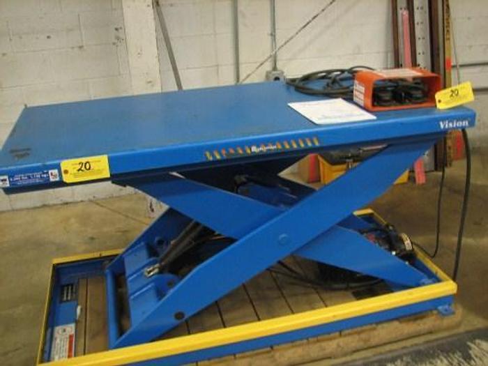 Used 9/5/2011, Situation Materials