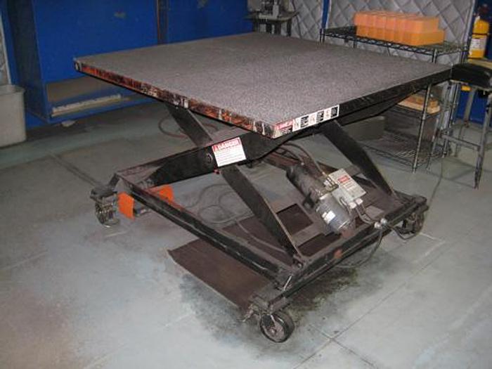 Used SMTC Manufacturing Corpo