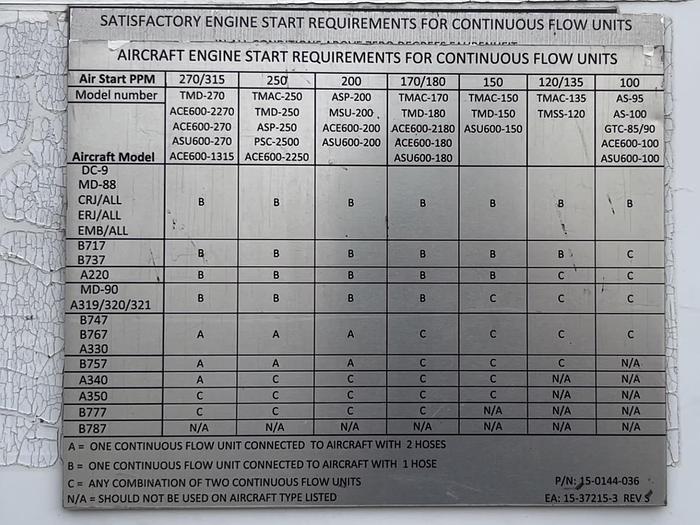 Used 1997 TLD / ACE ACE 600-2180