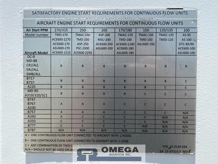 Used 1997 TLD ACE 600-2180. 180 PPM Air Start Unit