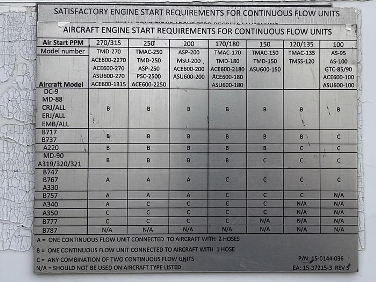 Refurbished 2004 TUG / Stewart & Stevenson TMD-250. 250 PPM Air Start Unit