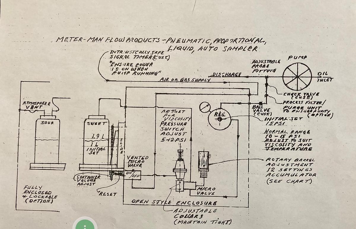 Used Meter Packages