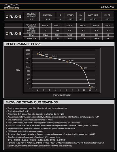 Laguna, C|Flux: 3 Cyclone Dust Collector