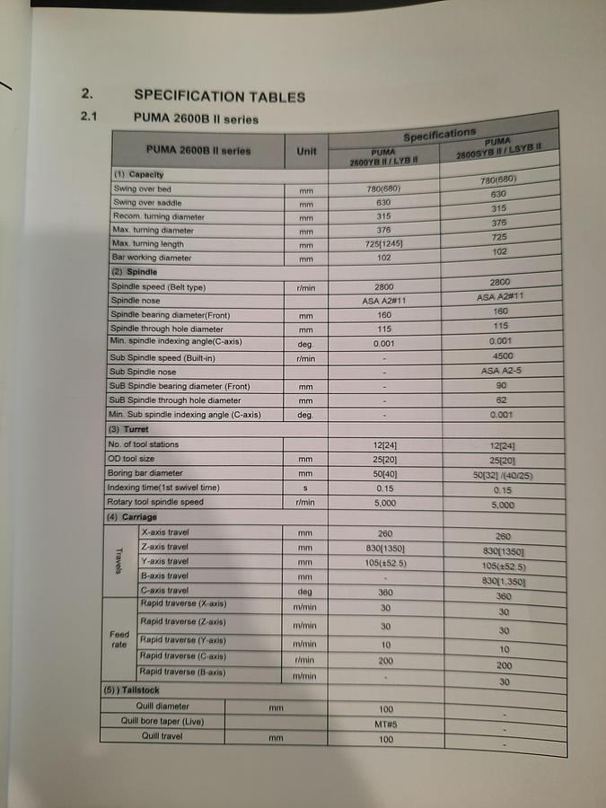 Used 2021 DOOSAN PUMA 2600 LSYB II