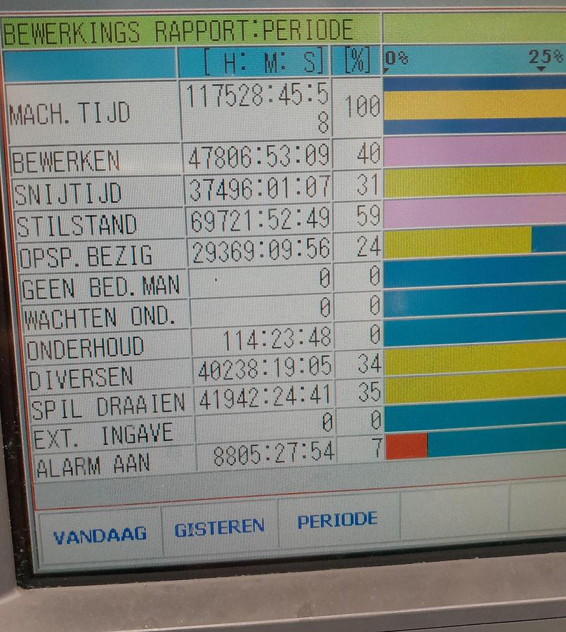 Used 2004 OKUMA MU400VA + EROWA automation