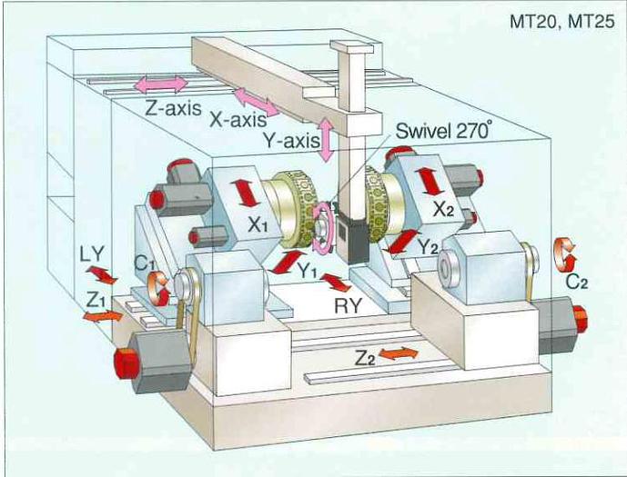 Used 2006 MURATEC MT20 GMCY