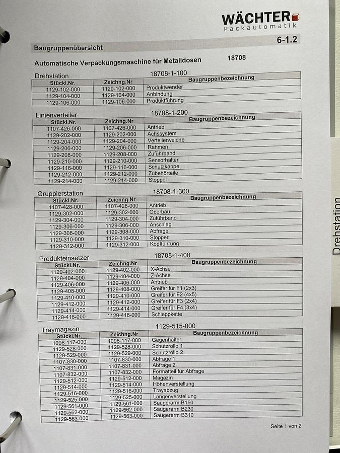 Used 2022 Wächter Packautomatik Verpackungsmaschine