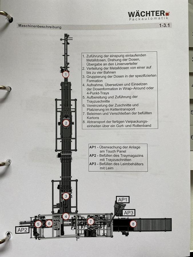 Used 2022 Wächter Packautomatik Verpackungsmaschine