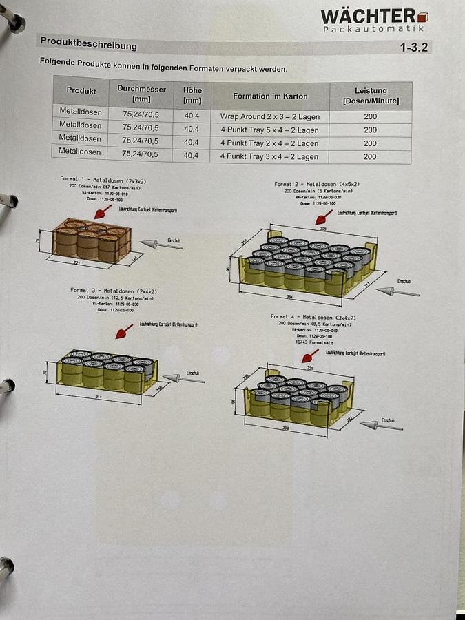 Used 2022 Wächter Packautomatik Verpackungsmaschine