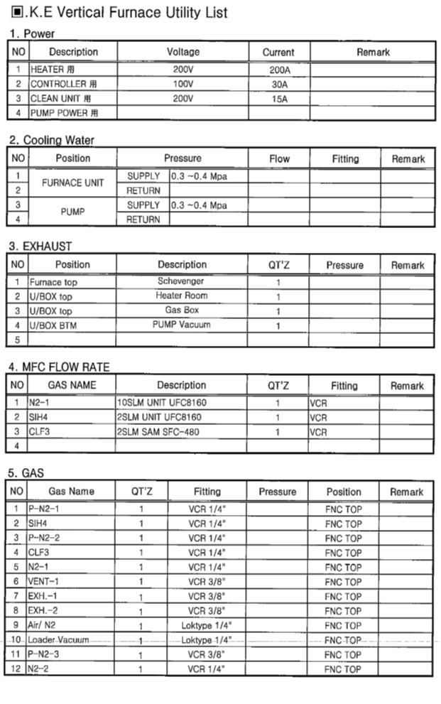 Used Kokusai KE DJ-825V - Poly Furnace